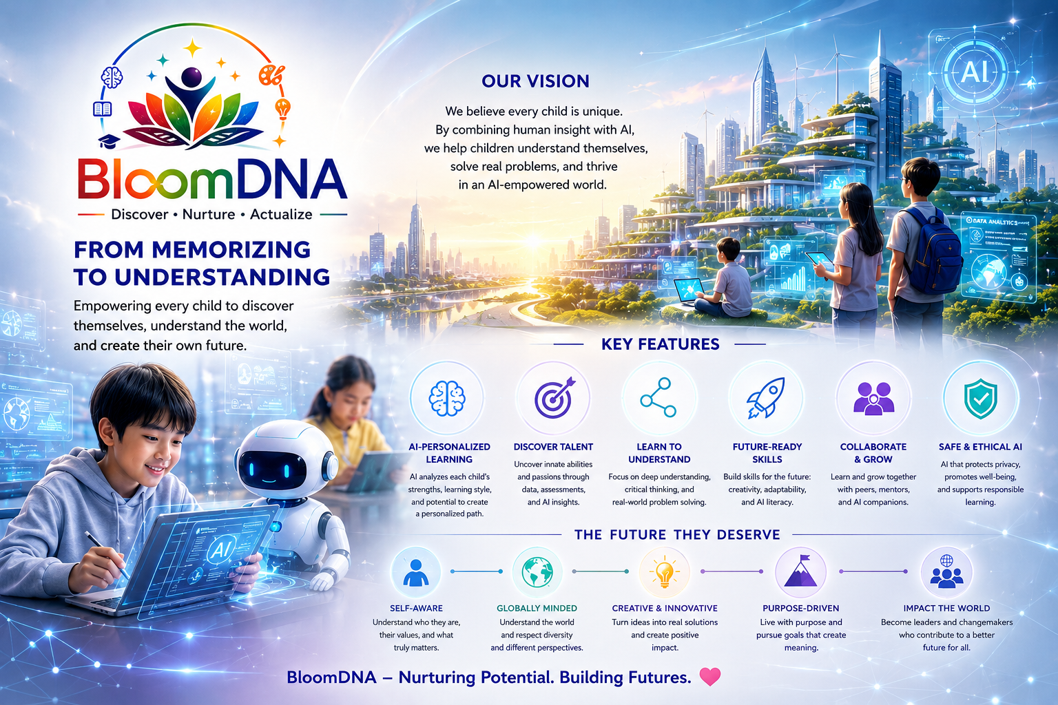 BloomDNA