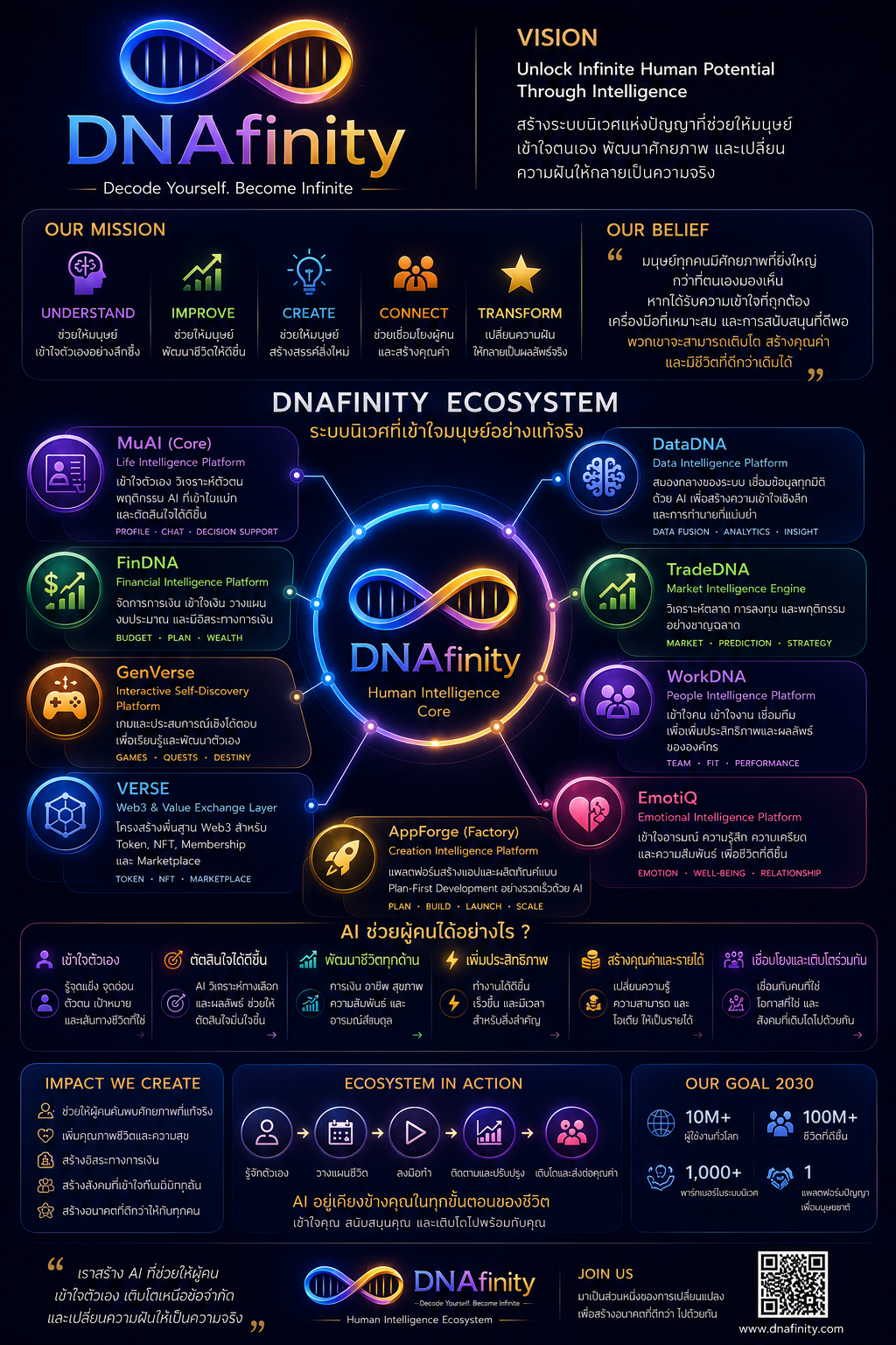DNAfinity background preview