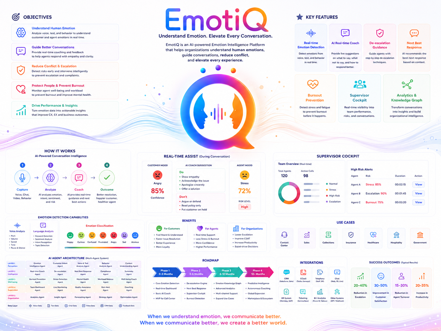 EmotiQ
