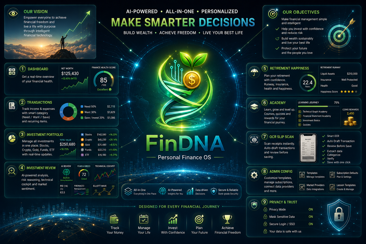 finance