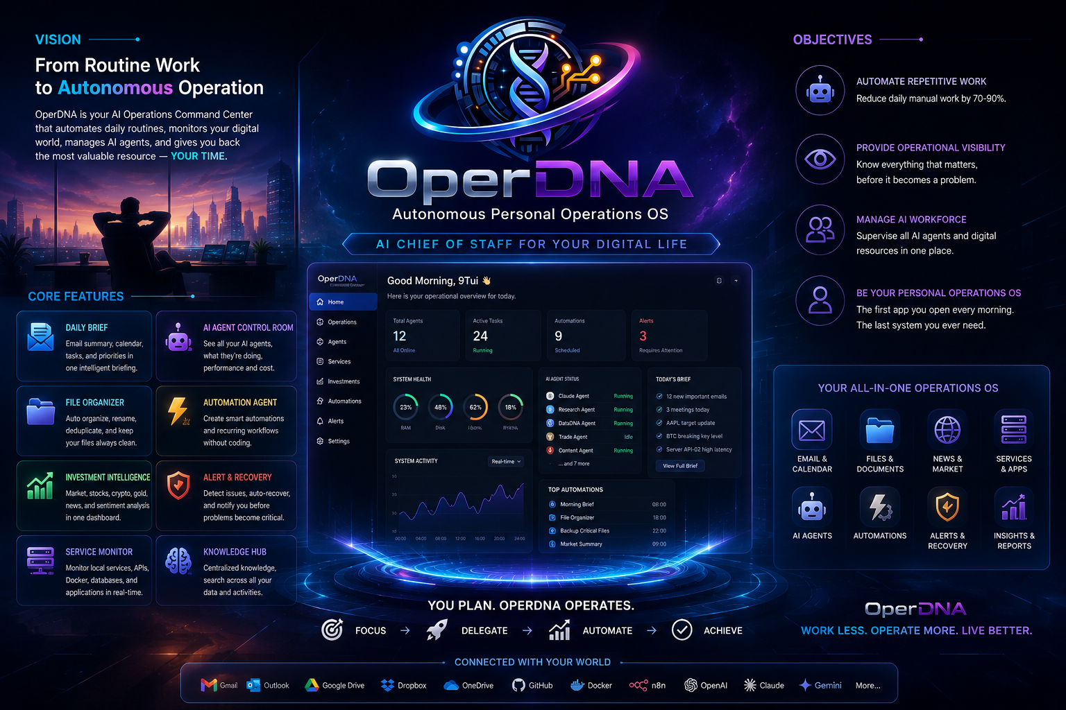 OperDNA