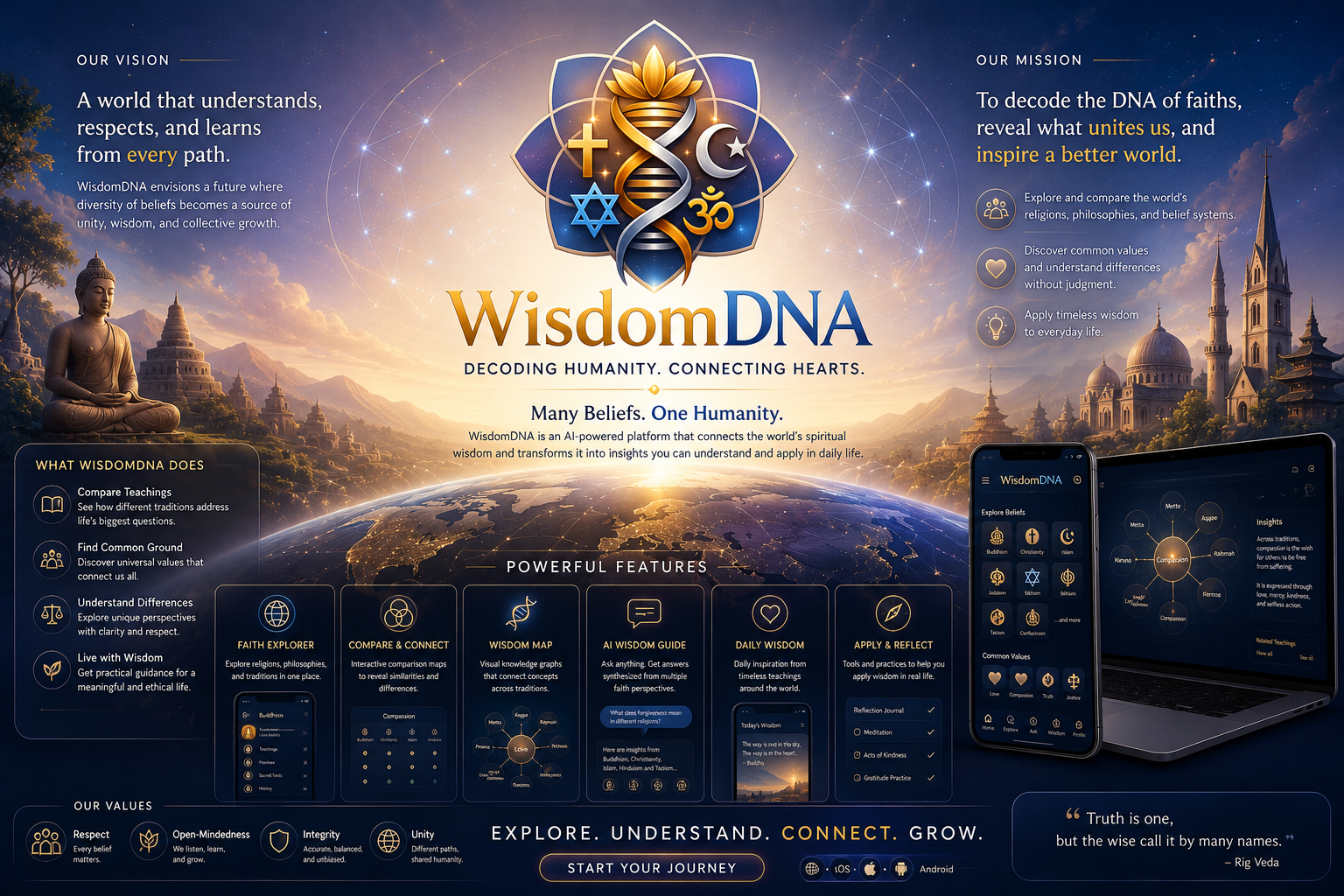 WisdomDNA