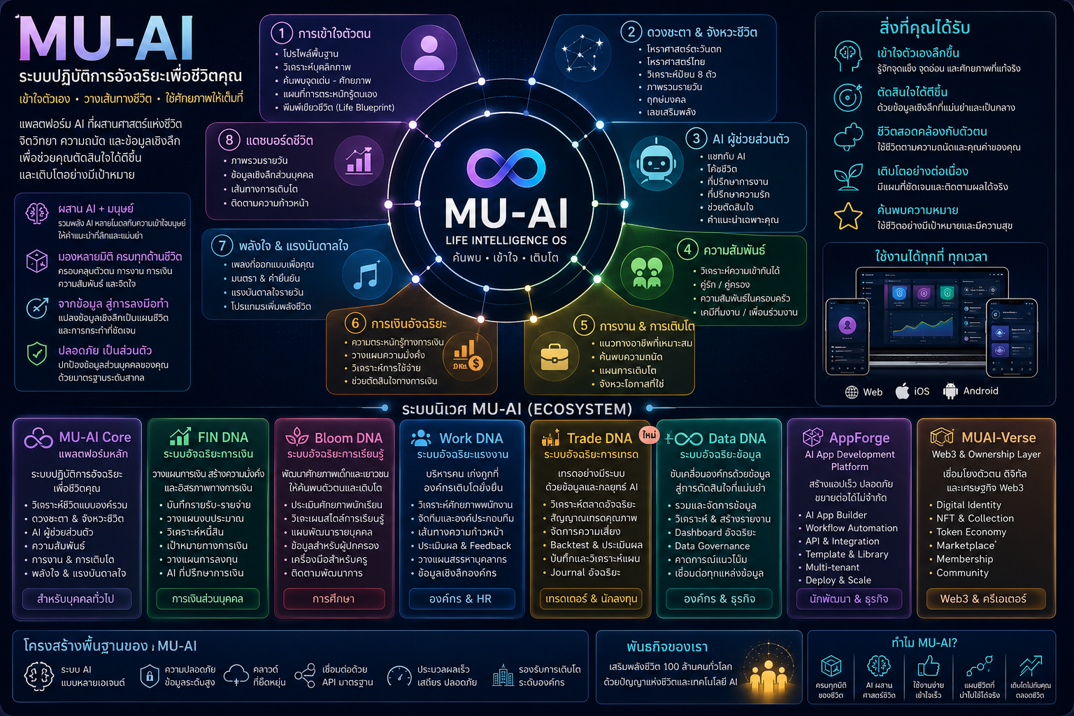 DNAfinity Ecosystem Apps
